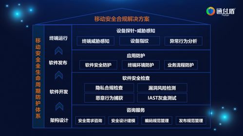通付盾網絡安全解決方案實踐 構建面向未來的互聯網安全服務體系