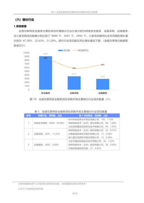 2021年全國互聯網安全服務招標采購市場深度分析報告