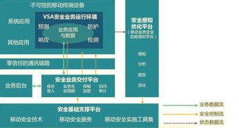 指掌易科技完成2億元B輪融資，高成資本領(lǐng)投助力移動(dòng)業(yè)務(wù)安全再升級(jí)