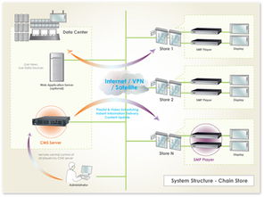 pjtime.com數(shù)字告示系統(tǒng) 解決方案